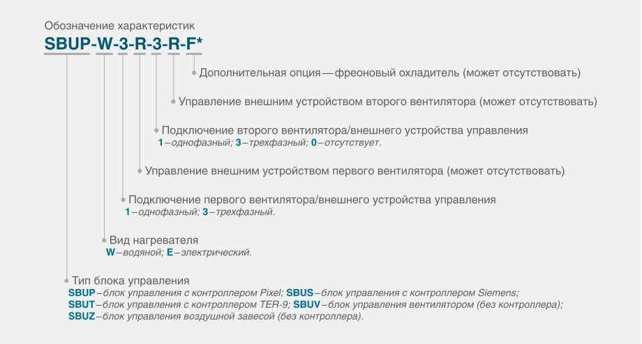 Фреоновый охладитель для приточной вентиляции подключение