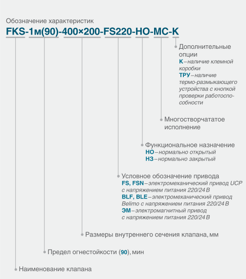 Клапан fks 1m 90