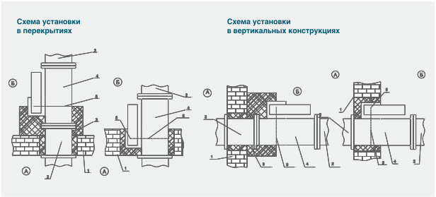 Клапан fks 1m 60