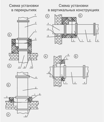 Установка клапанов. Схемы монтажа пожарных клапанов. Противопожарный клапан ОЗК схема. Монтаж противопожарного клапана. Схема установки противопожарного клапана в воздуховод.